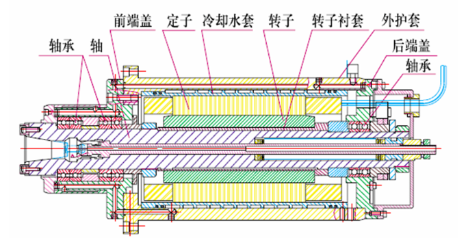 什么是電主軸？電主軸的結構設計！