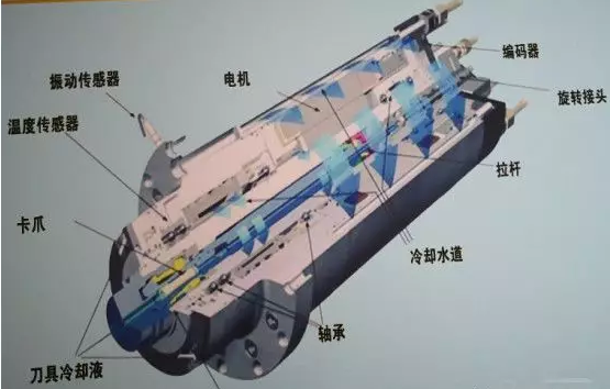 使用電主軸的常見(jiàn)問(wèn)題有什么？